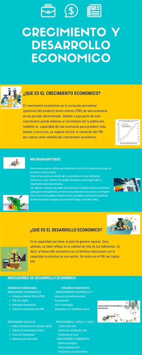 Infografía CRECIMIENTO Y DESARROLLO ECONOMICO MACROMAGNITUDES