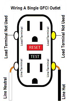 How To Wire A GFCI Outlet - Diagrams For GFCI Wiring