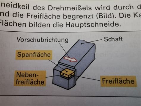 Drehen Drehverfahren Karteikarten Quizlet