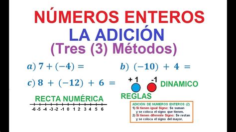 AdiciÓn De NÚmeros Enteros Método Didáctico Las Reglas Y La Recta