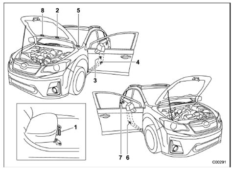 Subaru Crosstrek Owners Manual Vehicle Identification Specifications