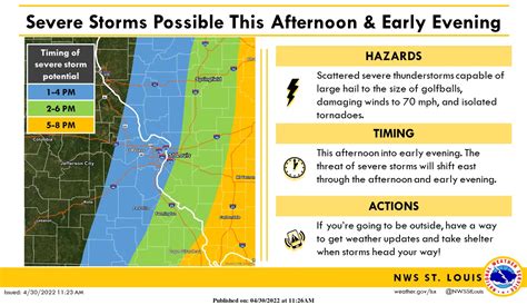 Severe Storms This Afternoon Evening Vandalia Radio