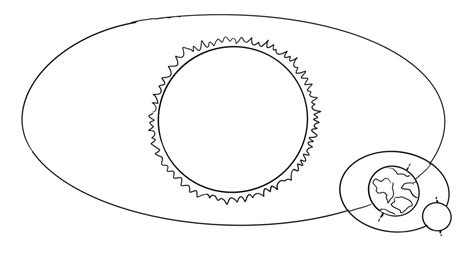 Sun, Earth, Moon diagram Diagram | Quizlet