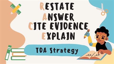 RACE Lesson TDA Strategy Restate Answer Cite Evidence Explain