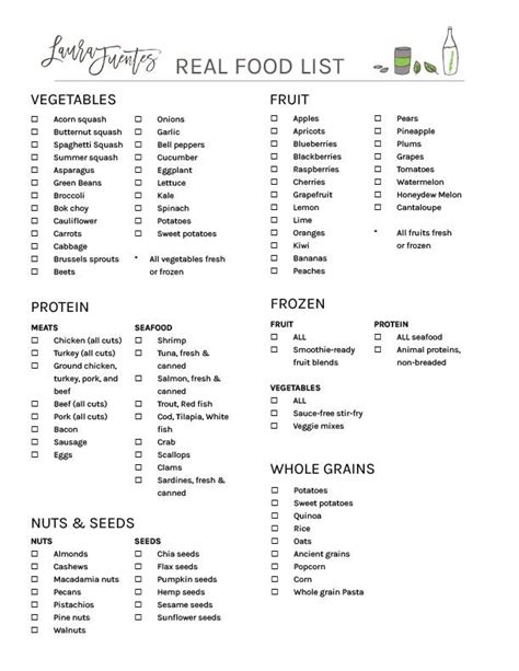 Real Food Listlaurafuentes Food Lists Intermittent Fasting