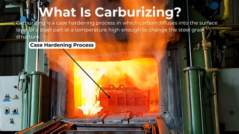 What Is Carburizing Definition Types And Process