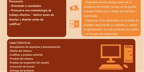 Metodologias Del Desarrollo De Software Infogram