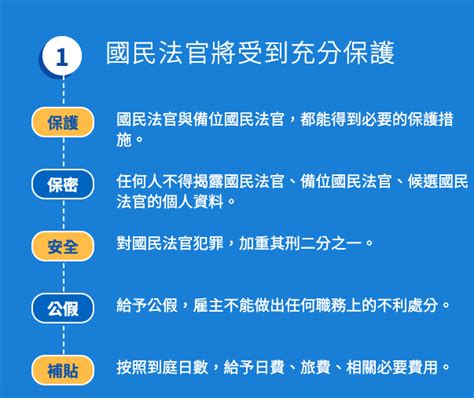 〈國民法官法〉上路是對本地司法的戕害 個人看板板 Dcard