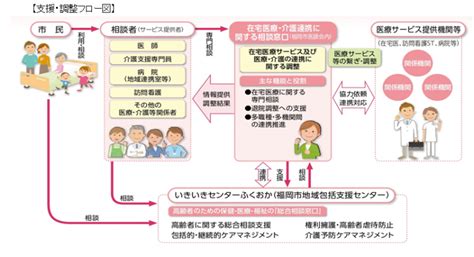 医療・介護関係者の方へ 医療･介護、学校、園関係者の方へ 一般社団法人 福岡市医師会