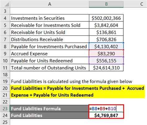 Net Asset Value Formula Calculator Examples With Excel Template