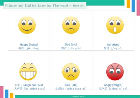 Flash Card Examples - Learn English and Chinese Visually - Edraw