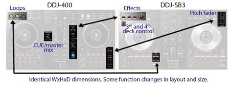 Pioneer DDJ-400 vs DDJ-SB3: One is definitely better! – DJ roundabout