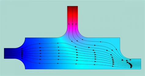 How To Model Heat And Moisture Transport In Air With Comsol Comsol Blog