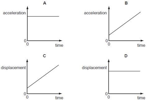 Which Graph Represents The Motion Of A Car That Is Travelling Along A