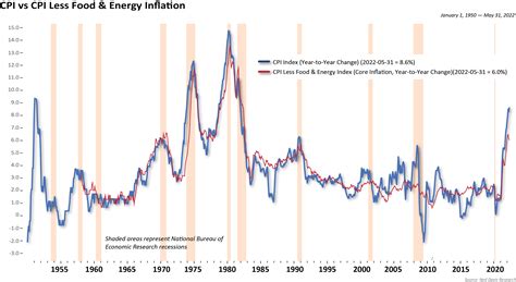 Mid Year Market Outlook Commentary Clark Capital Management Group