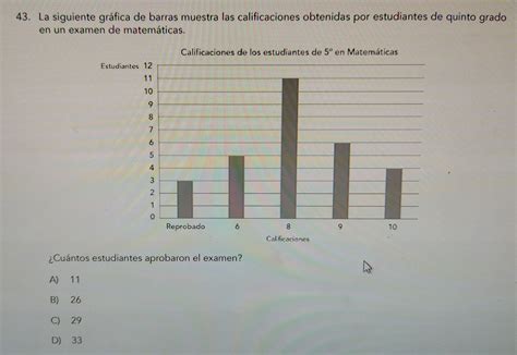 Solved 43 La siguiente gráfica de barras muestra las calificaciones