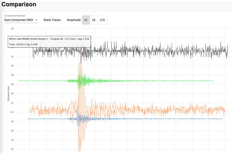 Understanding Earthquakes Comparing Seismograms