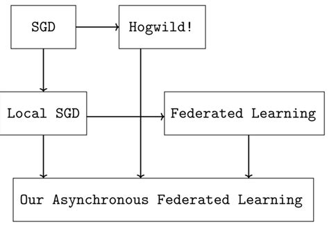 related work   relationship   work  scientific