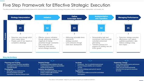 Chief Strategy Executive Playbook Five Step Framework For Effective