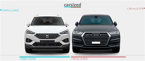 Abmessungen Seat Tarraco Heute Vs Audi Q