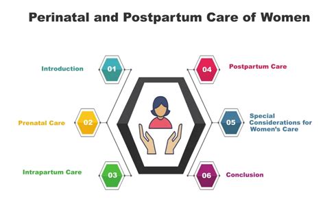 Perinatal And Postpartum Care Of Women Intakelearn