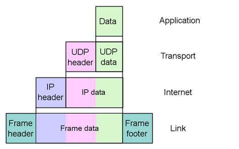 Tcp Ip Tutorial For Beginner 2016 Hot Sex Picture