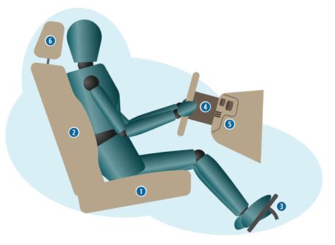 Driving Ergonomics Msd Prevention Guideline For Ontario