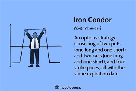 Iron Condor How This Options Strategy Works With Examples