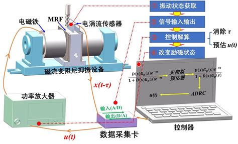 Ata 304功率放大器的电子实验案例（案例合集） 电子工程专辑