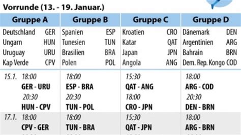 Handball WM 2021 Live Im Stream TV Schlechteste WM Platzierung