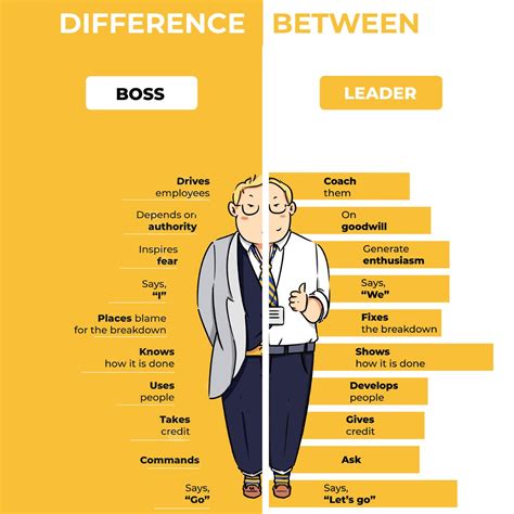 Michael Ricci On Linkedin Boss Vs Leader Good Read