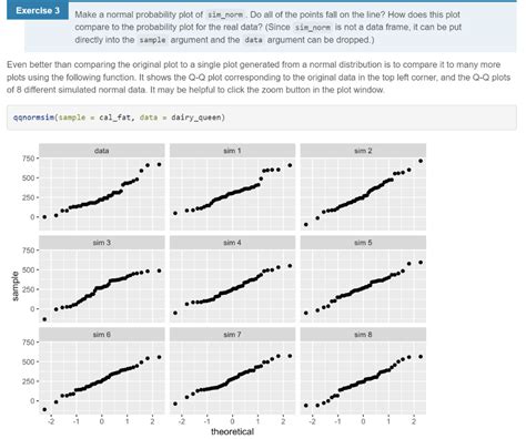 Solved Make A Normal Probability Plot Of Sim Norm Do All Of Chegg