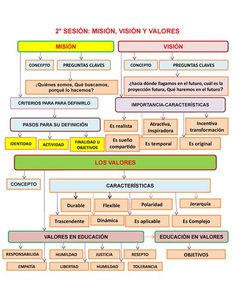 2 Sesión Misión Visión y Valores 2 SESIÓN MISIÓN VISIÓN Y