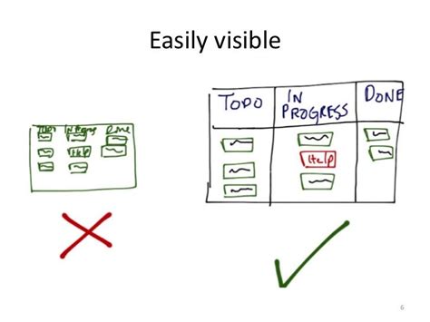 Kanban Board And Visual Controls Guide