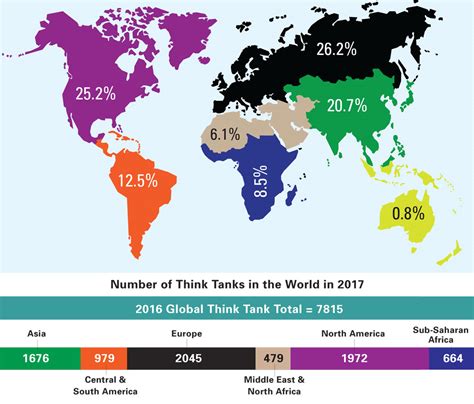 Global Go To Think Tank Index 2024 Dacie Dorothy