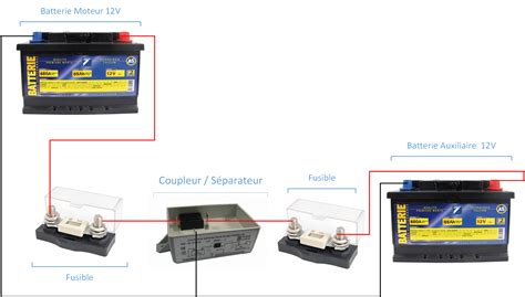 Exemple De Sch Ma Lectrique Basique Fourgon Et Van Am Nag