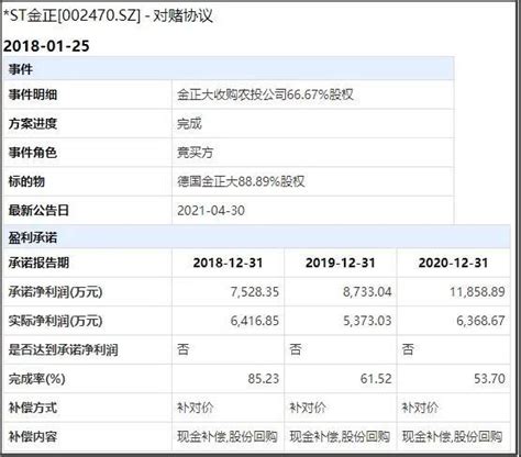 6万股民无眠！虚增收入达230亿，“肥料大王”金正大被证监会查处腾讯新闻