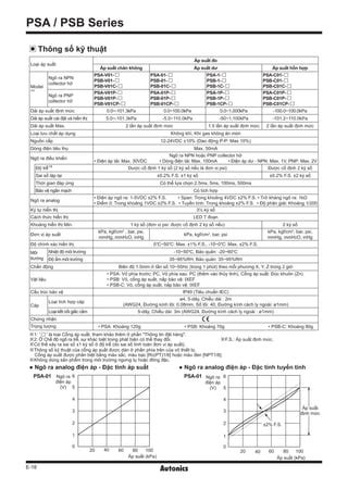 Catalog Pressure Sentor PSA PSB Autonics Beeteco PDF