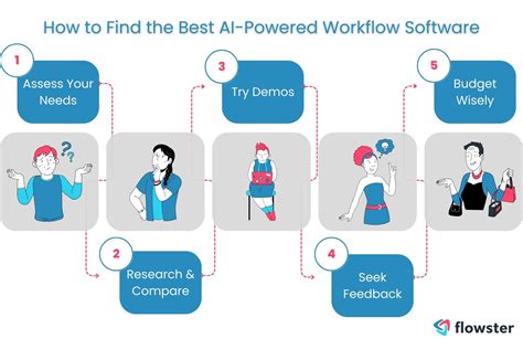 Ai Powered Workflow Management Software How To Make The Smart Choice