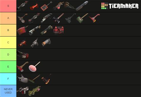 Tf Pyro Weapon Tier List Community Rankings Tiermaker