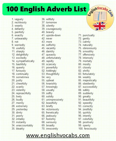 50 Most Common Adverbs Meanings And Example Sentences English Eroppa