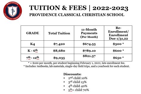 Tuition & Fees – PROVIDENCE CLASSICAL CHRISTIAN SCHOOL