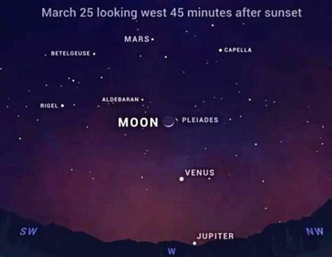 Rare Cosmic Event Will See 5 Planets Align In The Sky Here S How To