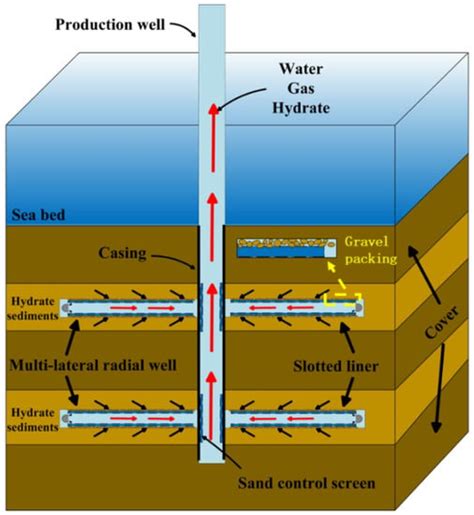 Natural Gas Drilling Diagram