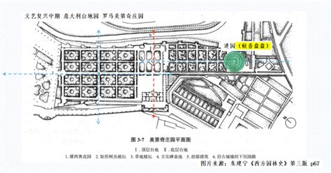 西方园林史识图简记意大利文艺复兴中期台地园 土木在线