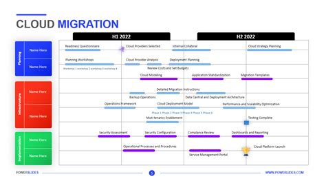 Cloud Migration Project Plan 8 Business Case Templates