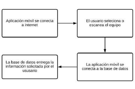 2 Diagrama general de funcionamiento de la aplicación Download