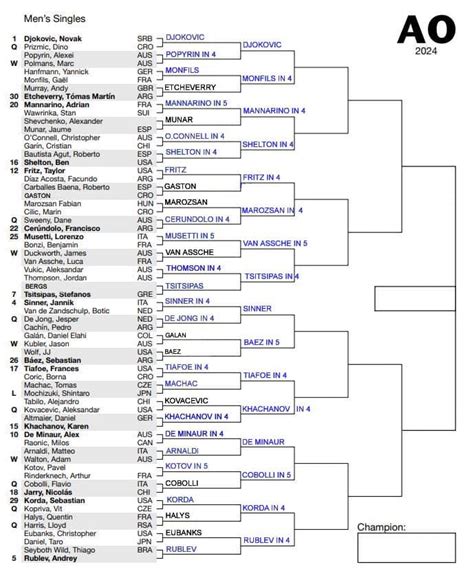 ATP Australian Open, Second Round Predictions | TradeShark Betfair ...