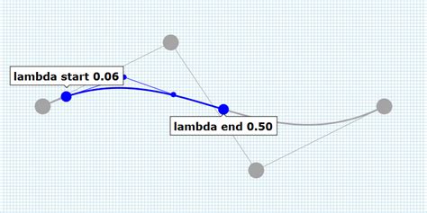 Bezier Curves Tutorial