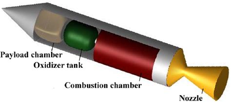 Conceptual illustrations of hybrid rocket. | Download Scientific Diagram